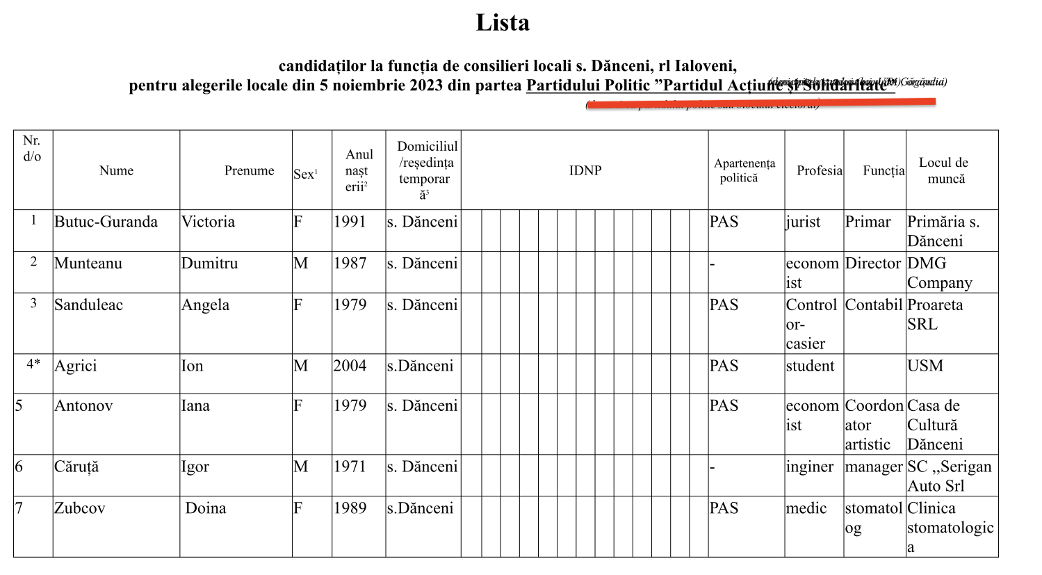 candidati PAS Danceni 2023