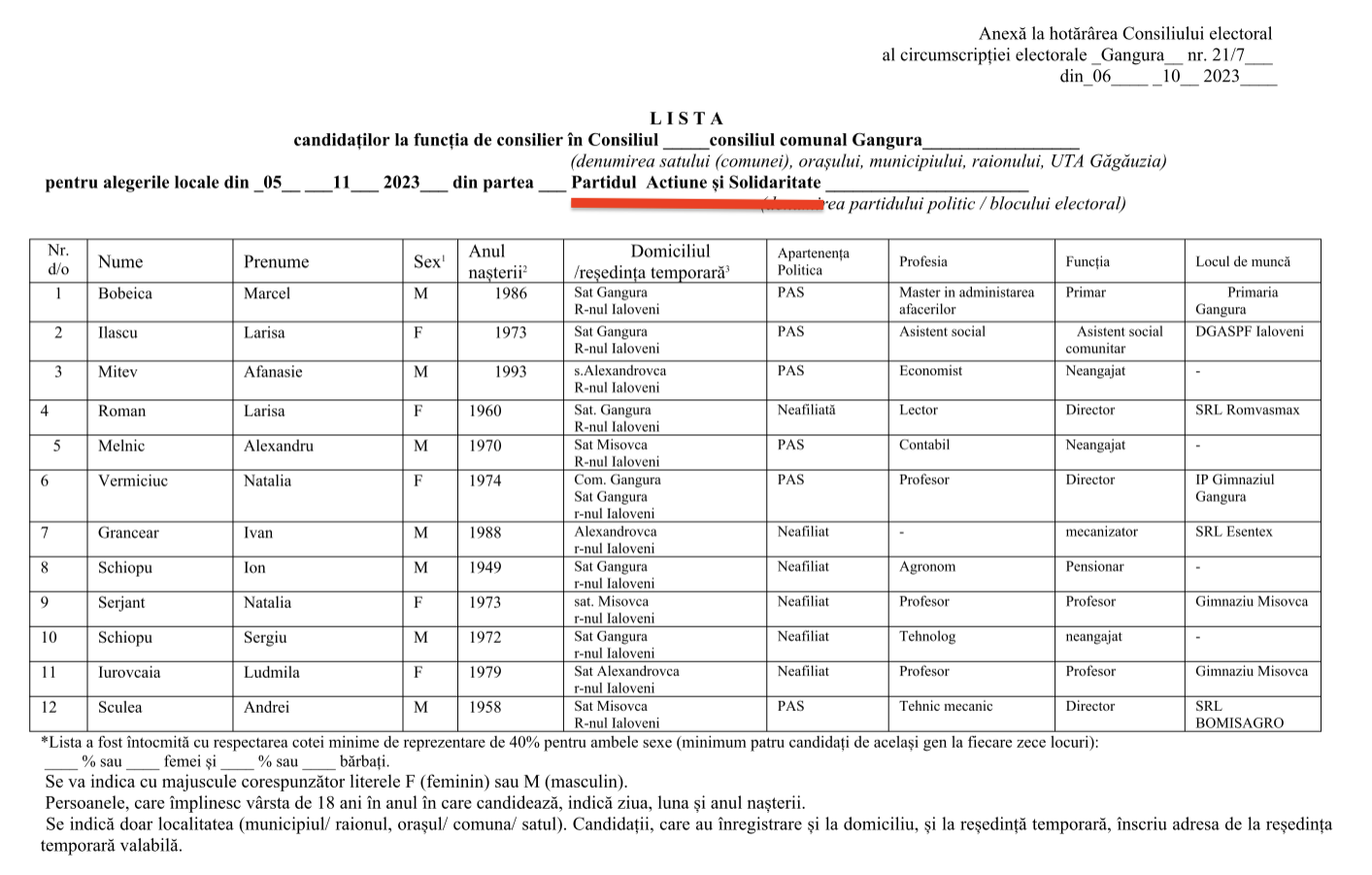 Gangura: Cine sunt cei doi candidați la funcția de primar și cine sunt consilierii propuși 3 candidati PAS Gangura 2023
