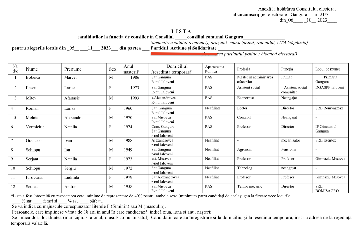 candidati PAS Gangura 2023