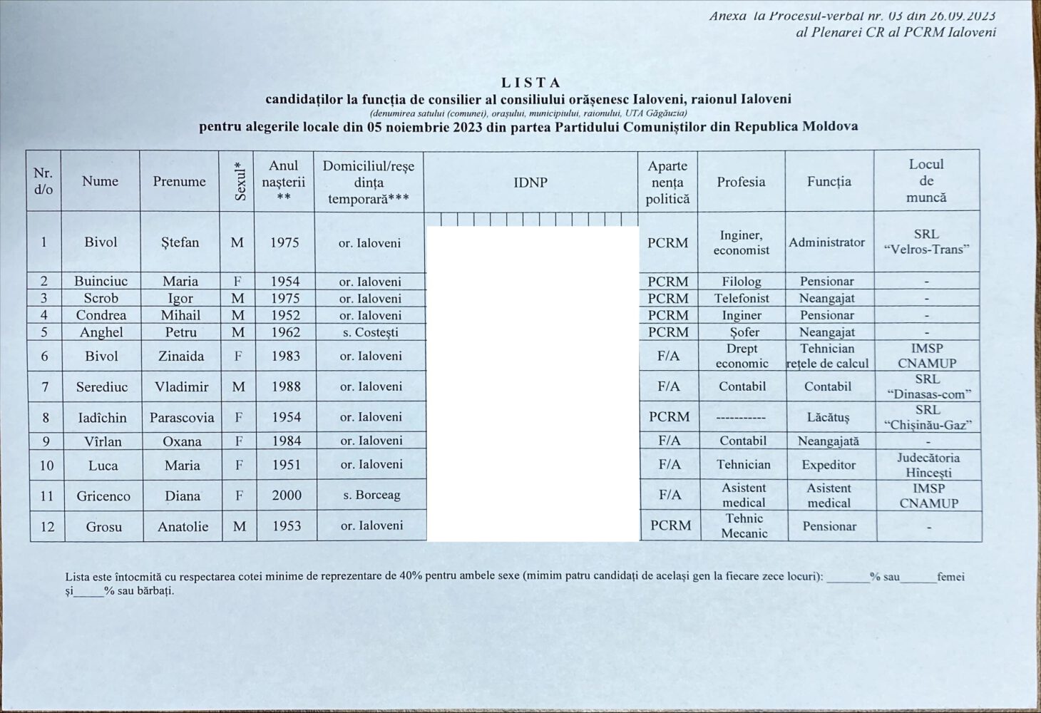 Alegeri locale. Înghesuială mare la funcția de consilier orășenesc Ialoveni: 6 candidați independenți și 16 partide au înaintat liste 20 candidati PCRM Ialoveni