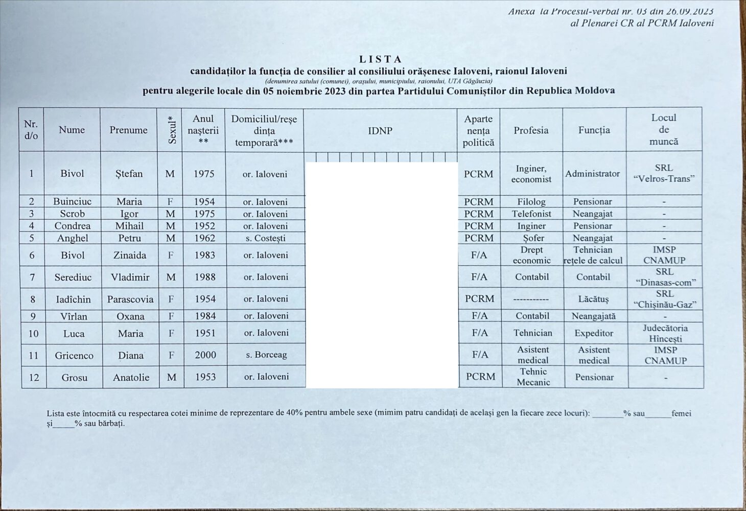 candidati PCRM Ialoveni