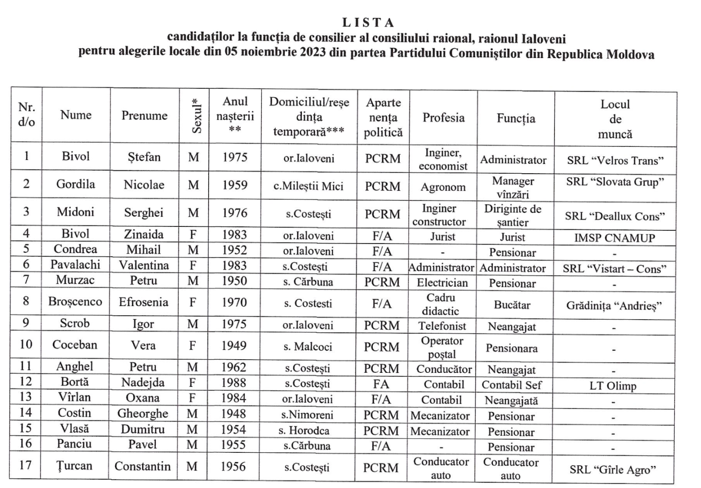 candidati PCRM consilier raional 2023