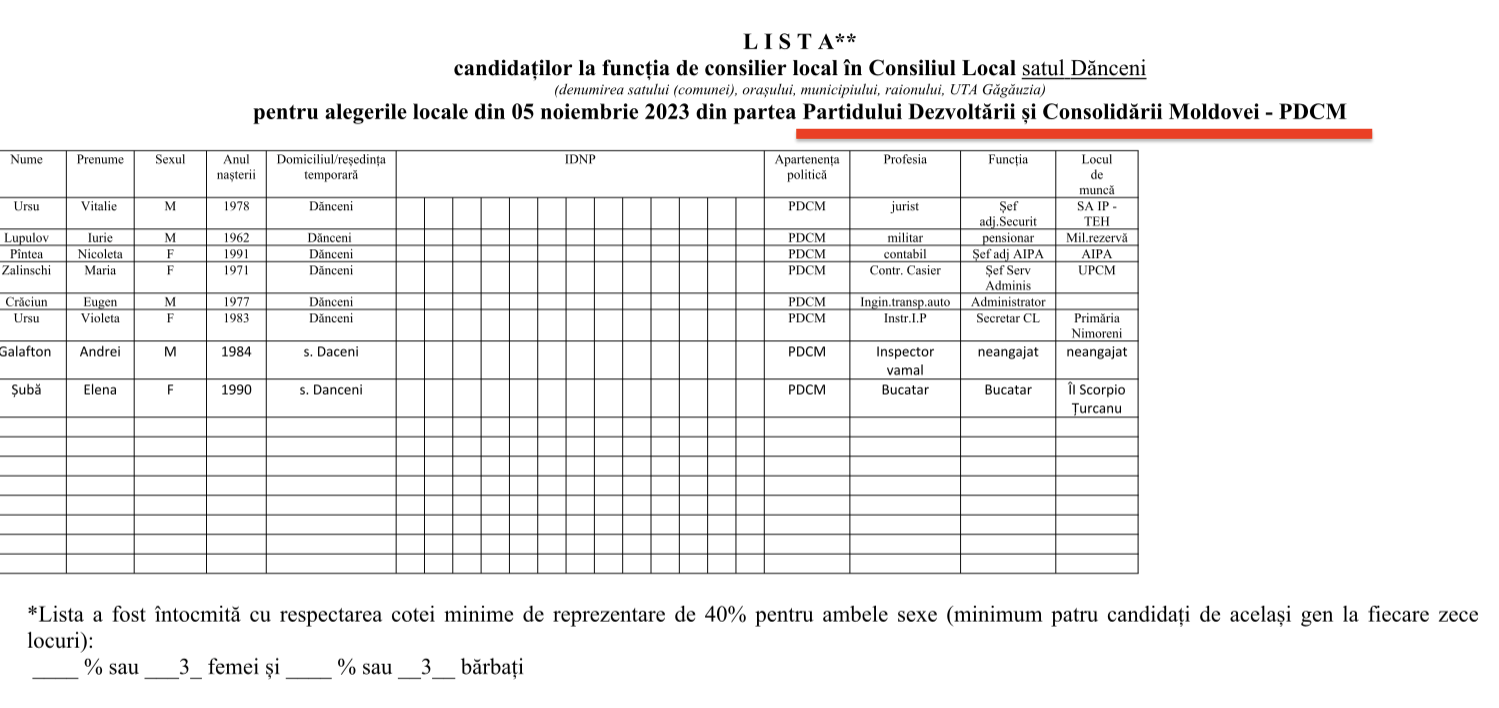 candidati PDCM Danceni 2023