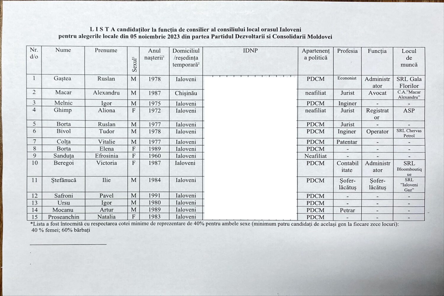 Alegeri locale. Înghesuială mare la funcția de consilier orășenesc Ialoveni: 6 candidați independenți și 16 partide au înaintat liste 11 candidati PDCM Ialoveni