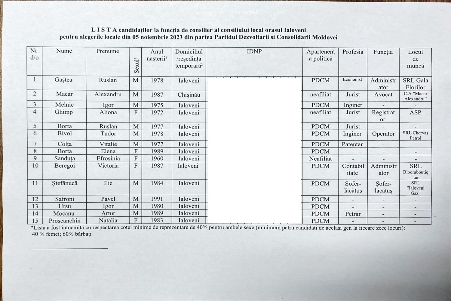 candidati PDCM Ialoveni