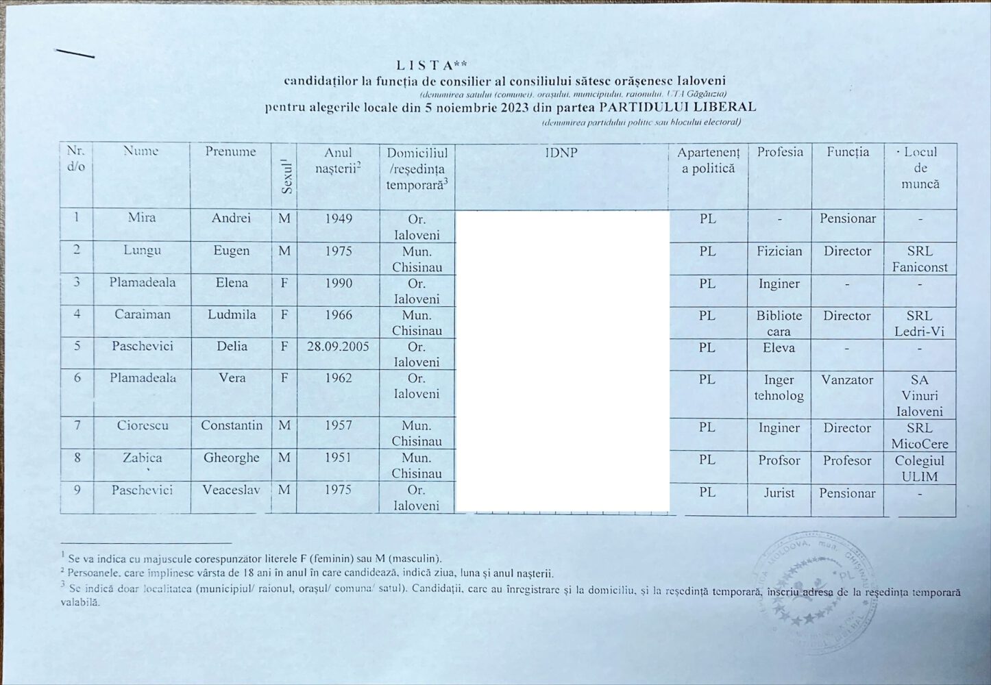 Alegeri locale. Înghesuială mare la funcția de consilier orășenesc Ialoveni: 6 candidați independenți și 16 partide au înaintat liste 18 candidati PL Ialoveni
