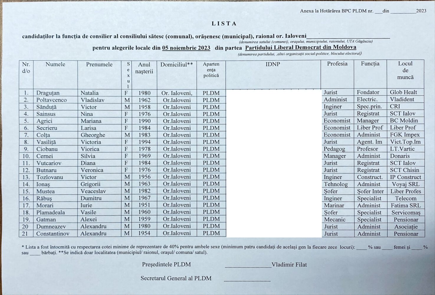 Alegeri locale. Înghesuială mare la funcția de consilier orășenesc Ialoveni: 6 candidați independenți și 16 partide au înaintat liste 10 candidati PLDM Ialoveni