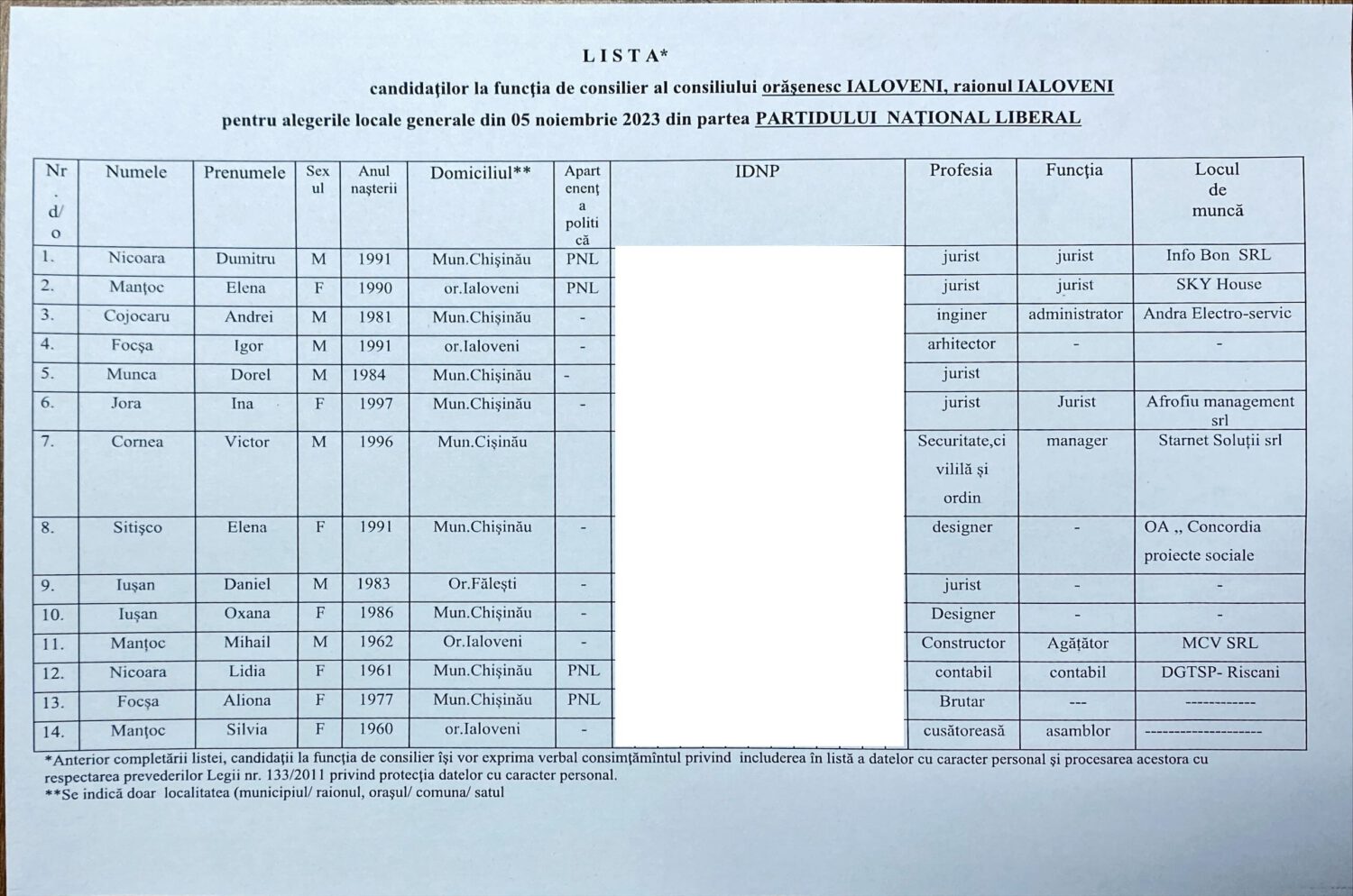 Alegeri locale. Înghesuială mare la funcția de consilier orășenesc Ialoveni: 6 candidați independenți și 16 partide au înaintat liste 12 candidati PNL Ialoveni