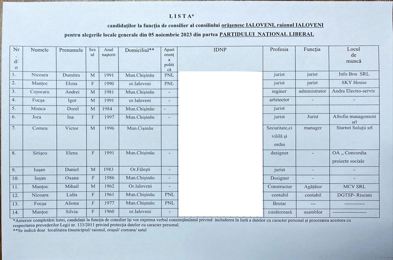 candidati PNL Ialoveni