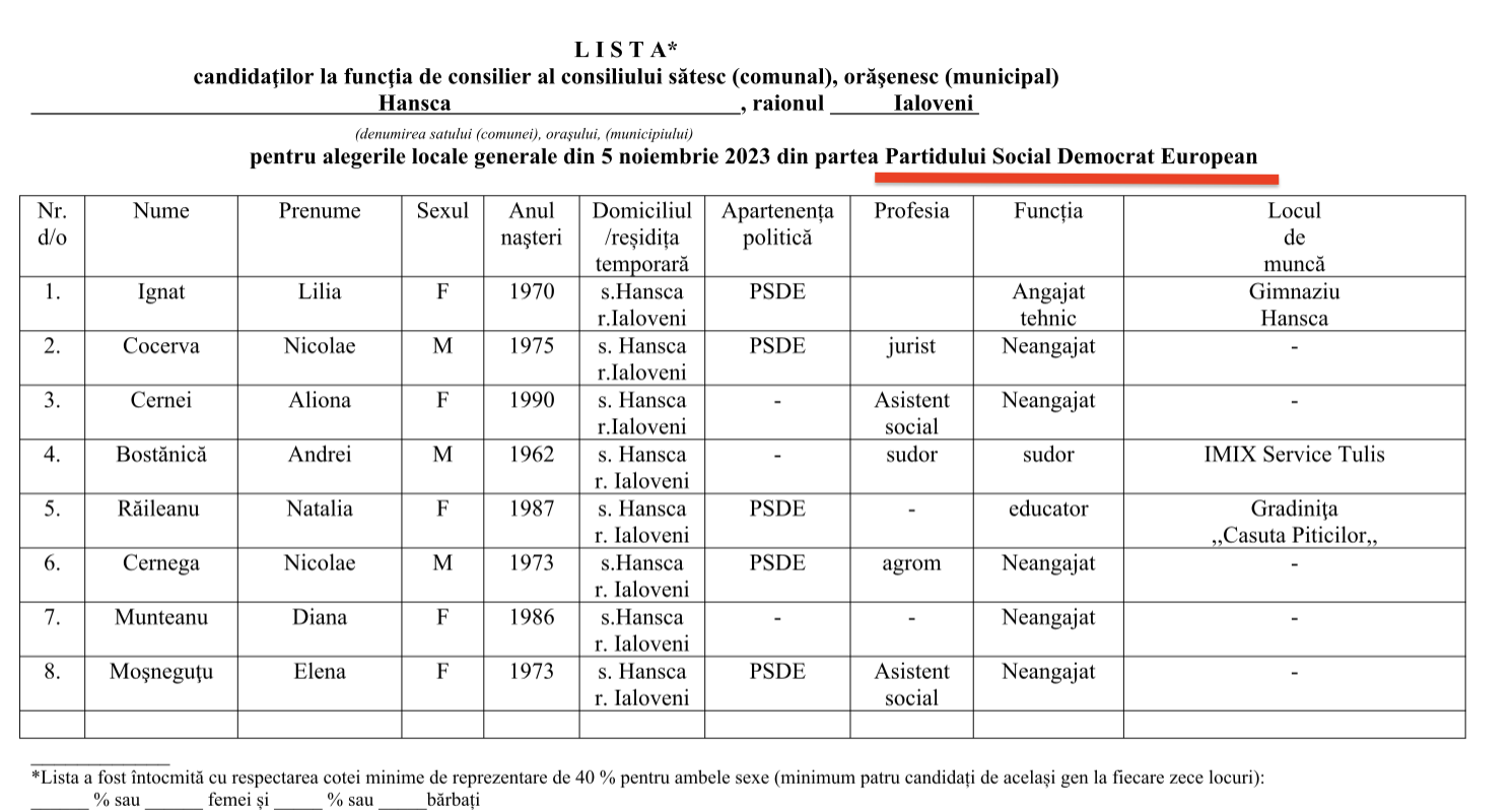 candidati PSDE Hansca 2023 1