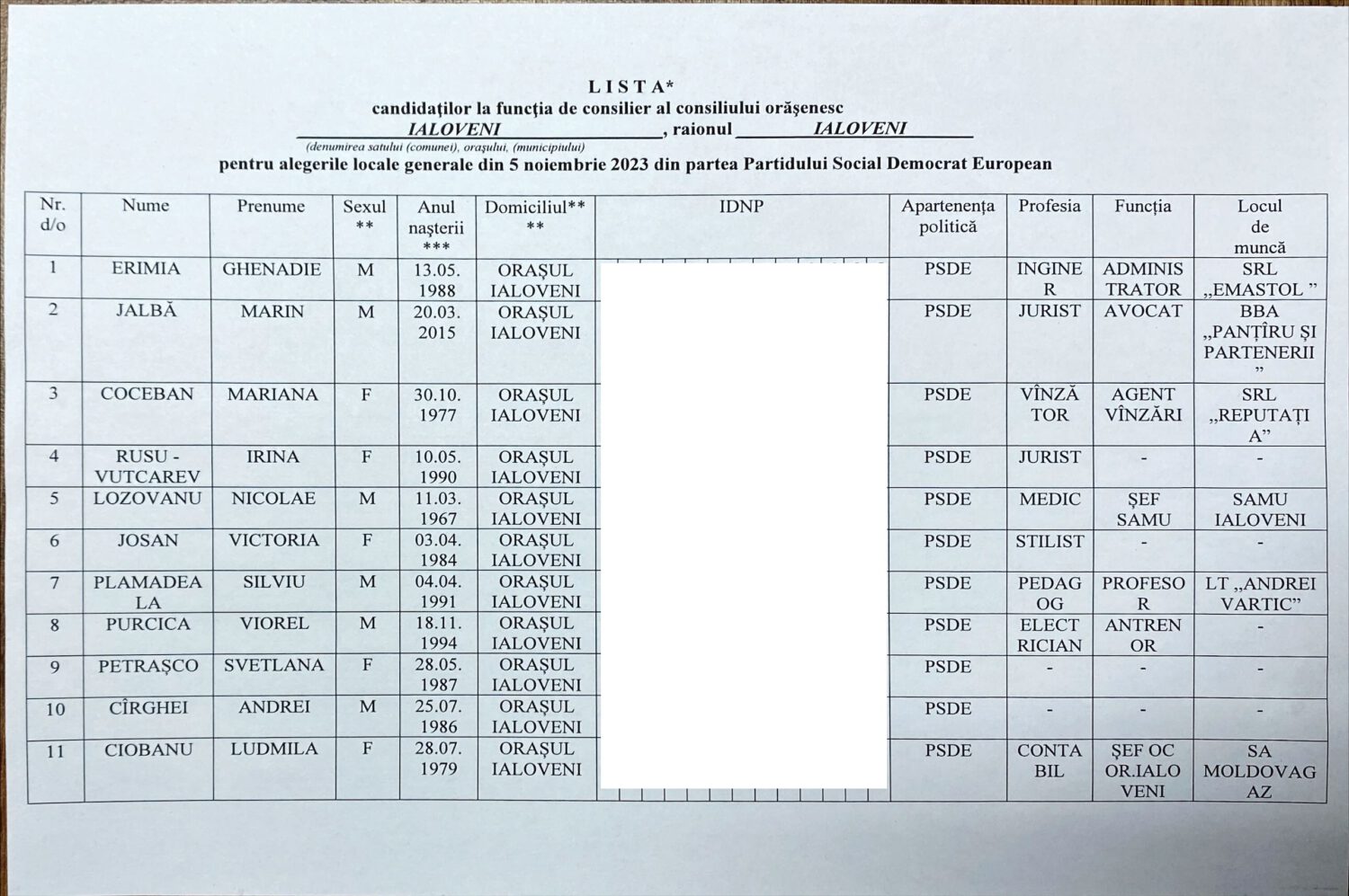 Alegeri locale. Înghesuială mare la funcția de consilier orășenesc Ialoveni: 6 candidați independenți și 16 partide au înaintat liste 16 candidati PSDE Ialoveni