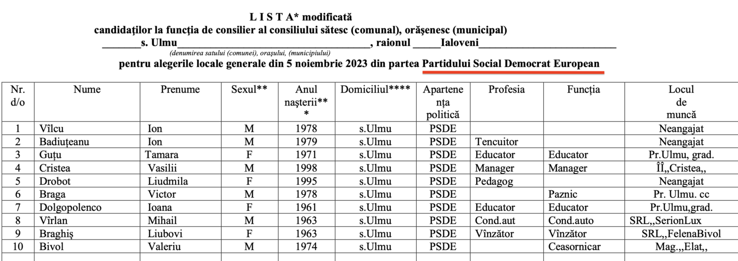 candidati PSDE consilier ulmu