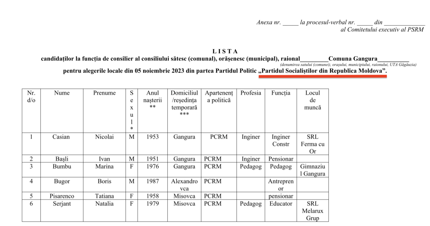 candidati PSRM Gangura 2023