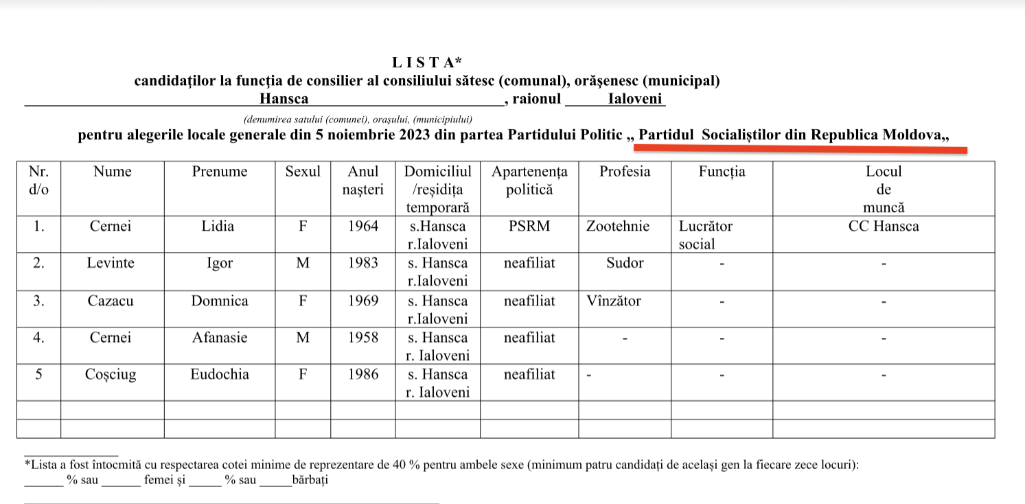 candidati PSRM Hansca 2023