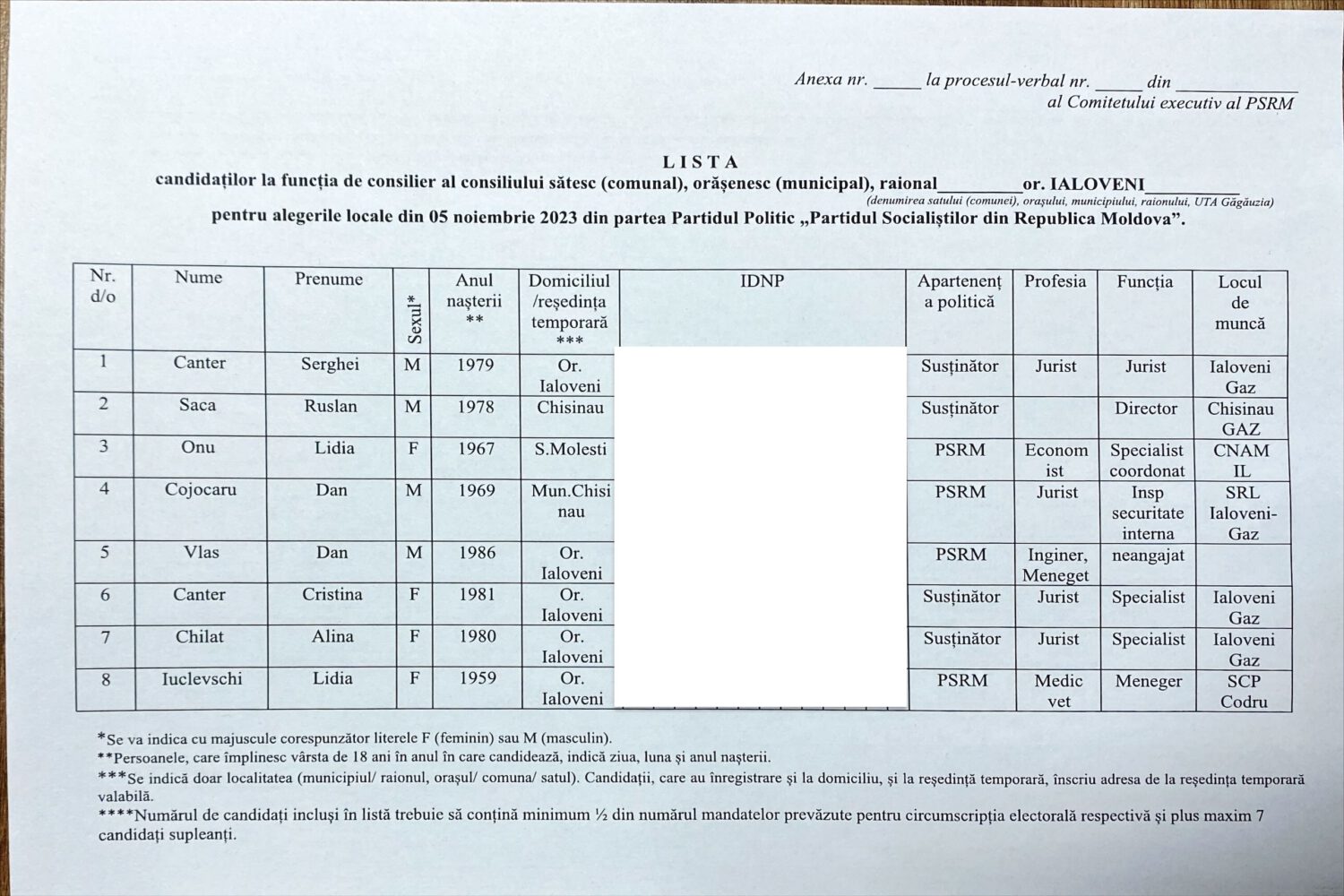 candidati PSRM Ialoveni