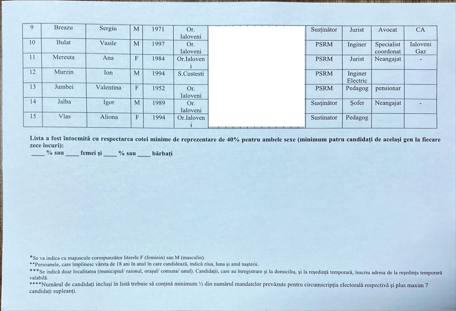 candidati PSRM2 Ialoveni