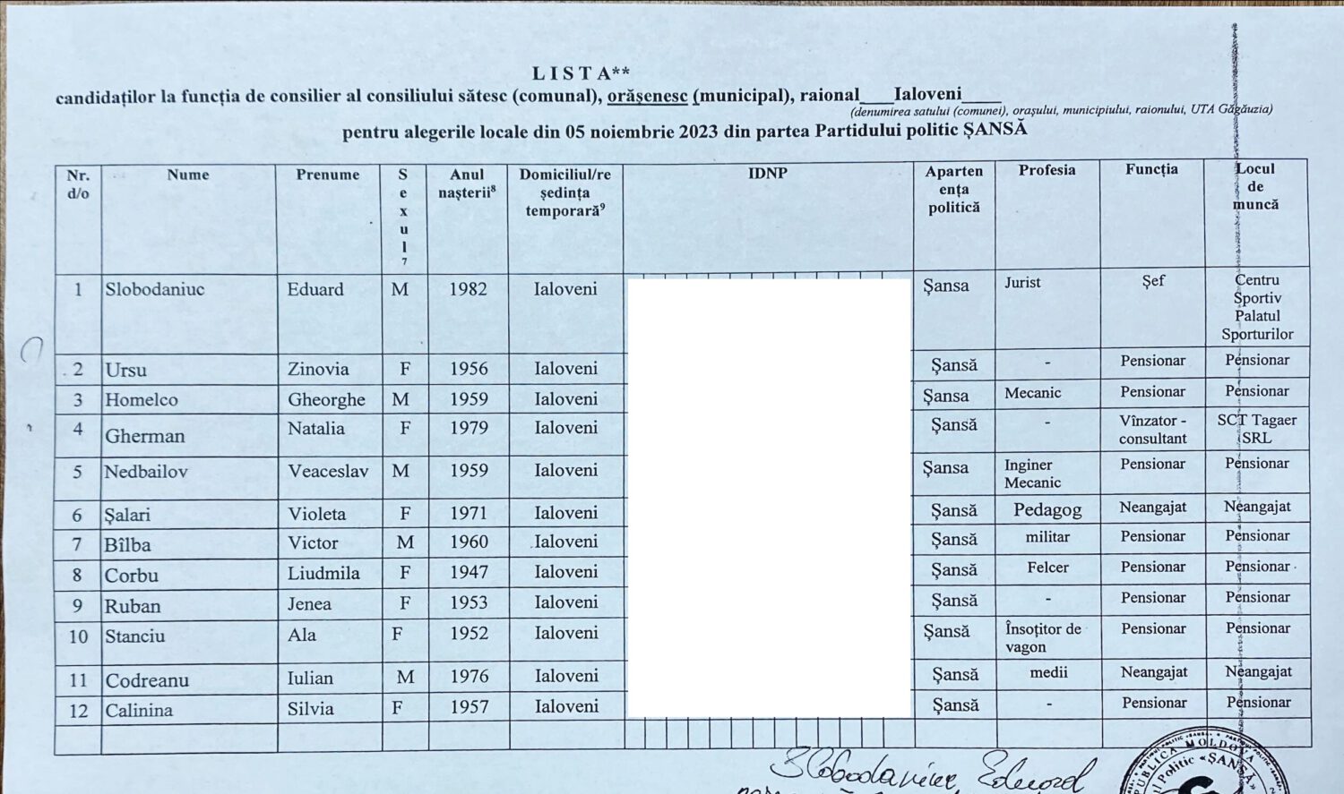 Alegeri locale. Înghesuială mare la funcția de consilier orășenesc Ialoveni: 6 candidați independenți și 16 partide au înaintat liste 13 candidati PSansa Ialoveni