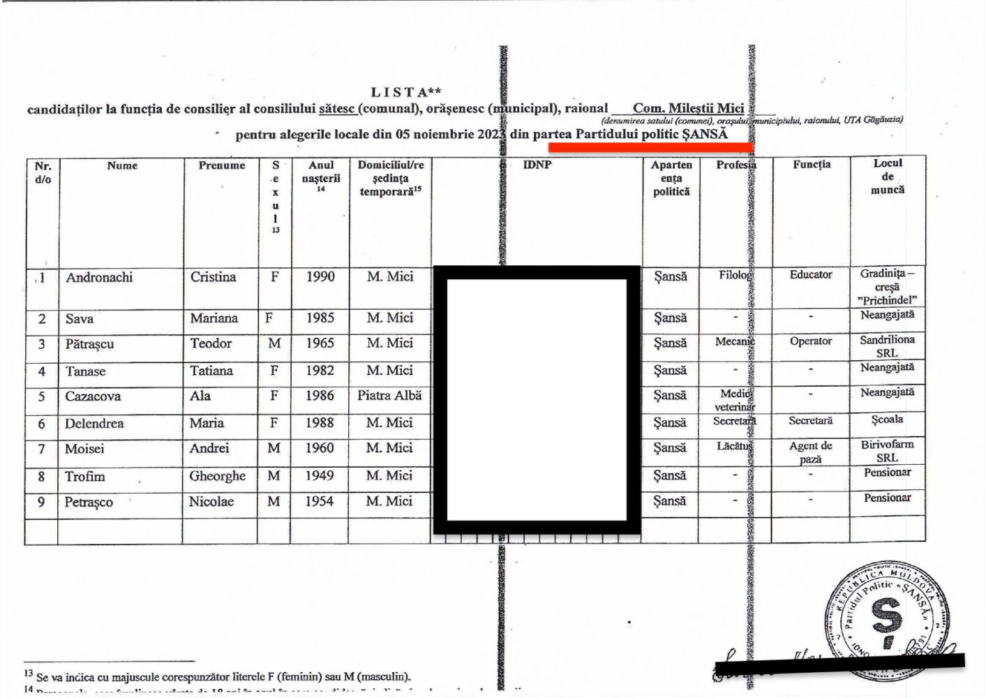 candidati PSansa MilestiiMici