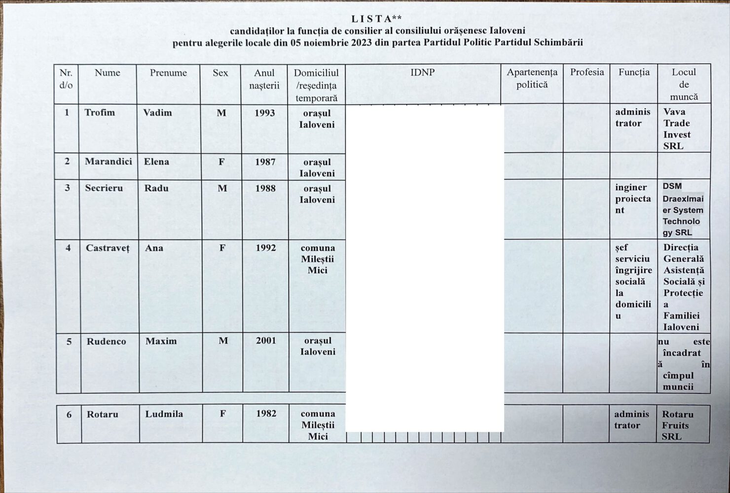 candidati PSchimbarii Ialoveni