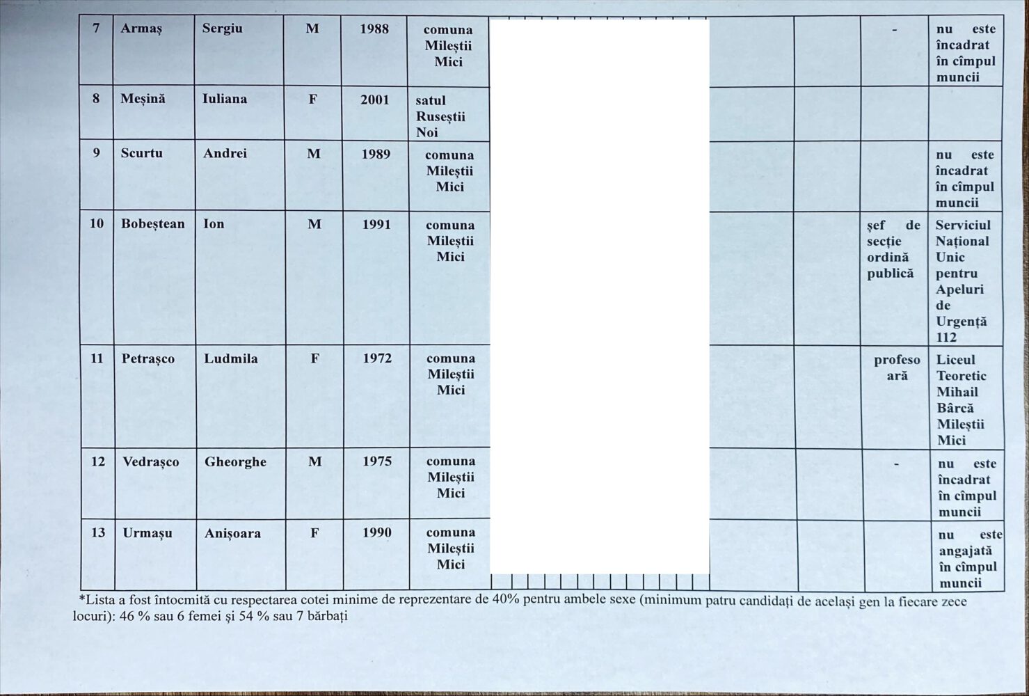Alegeri locale. Înghesuială mare la funcția de consilier orășenesc Ialoveni: 6 candidați independenți și 16 partide au înaintat liste 15 candidati PSchimbarii2 Ialoveni
