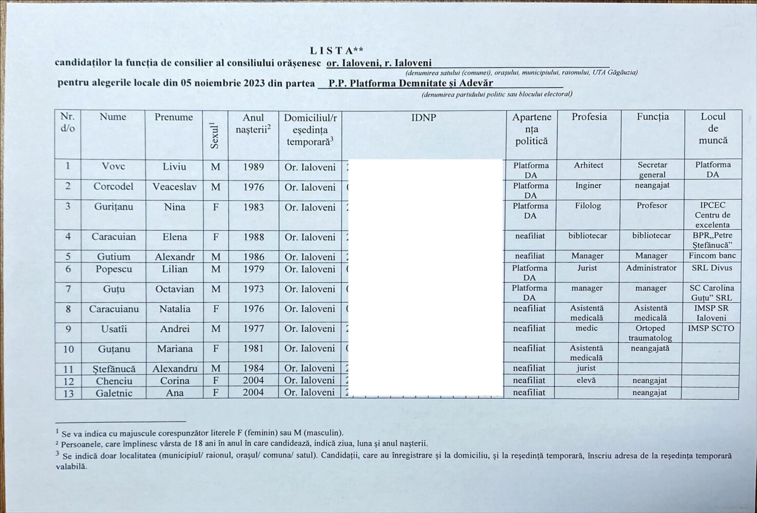 Alegeri locale. Înghesuială mare la funcția de consilier orășenesc Ialoveni: 6 candidați independenți și 16 partide au înaintat liste 5 candidati PlatformaDA Ialoveni