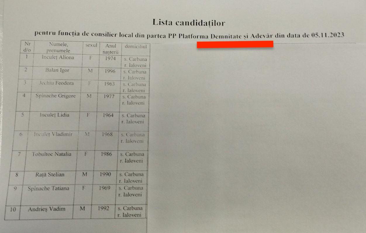 Cărbuna: Trei candidați la funcția de primar și 27 de candidați la funcția de consilier 5 candidati consilier Carbuna PlatformaDA 2023