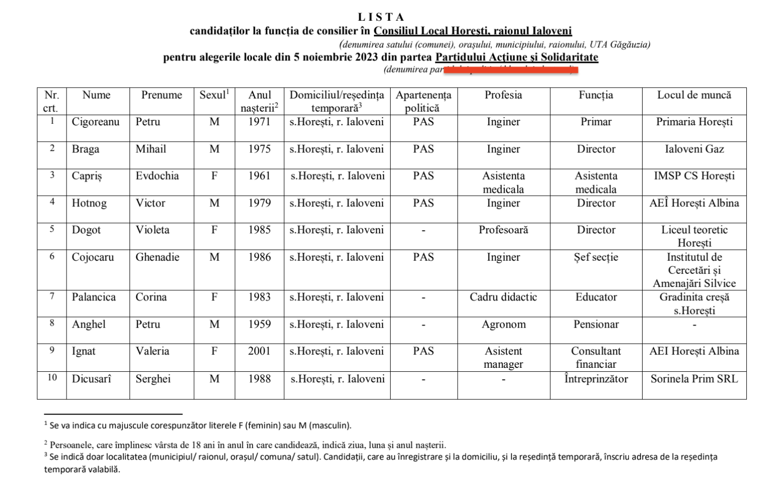 candidati consilier Horesti PAS 2023