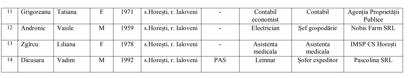 candidati consilier Horesti PAS2 2023