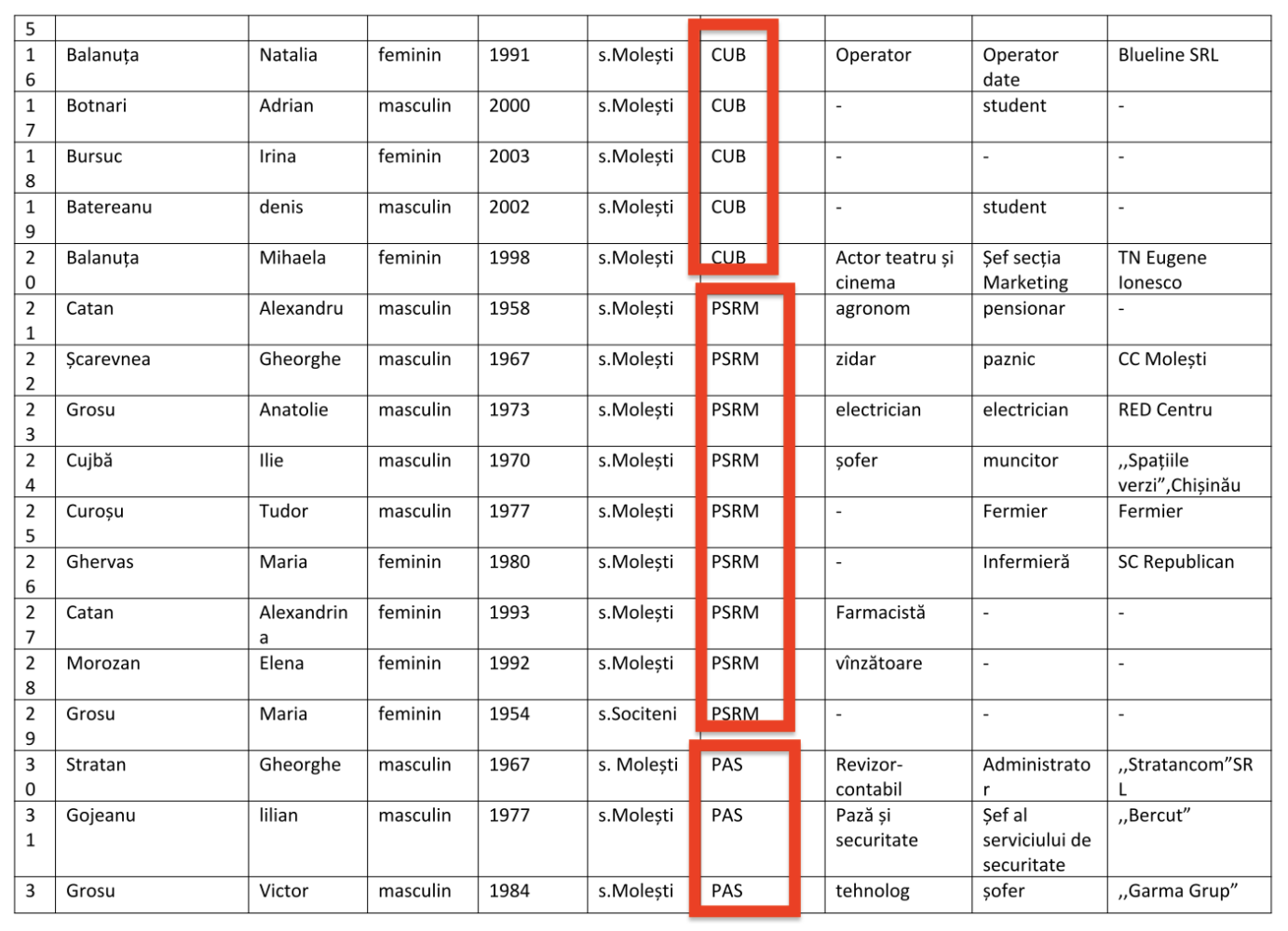 Primarul de Molești candidează pentru un al 7-lea mandat. Cine este contracandidatul său 4 candidati consilier Molesti1