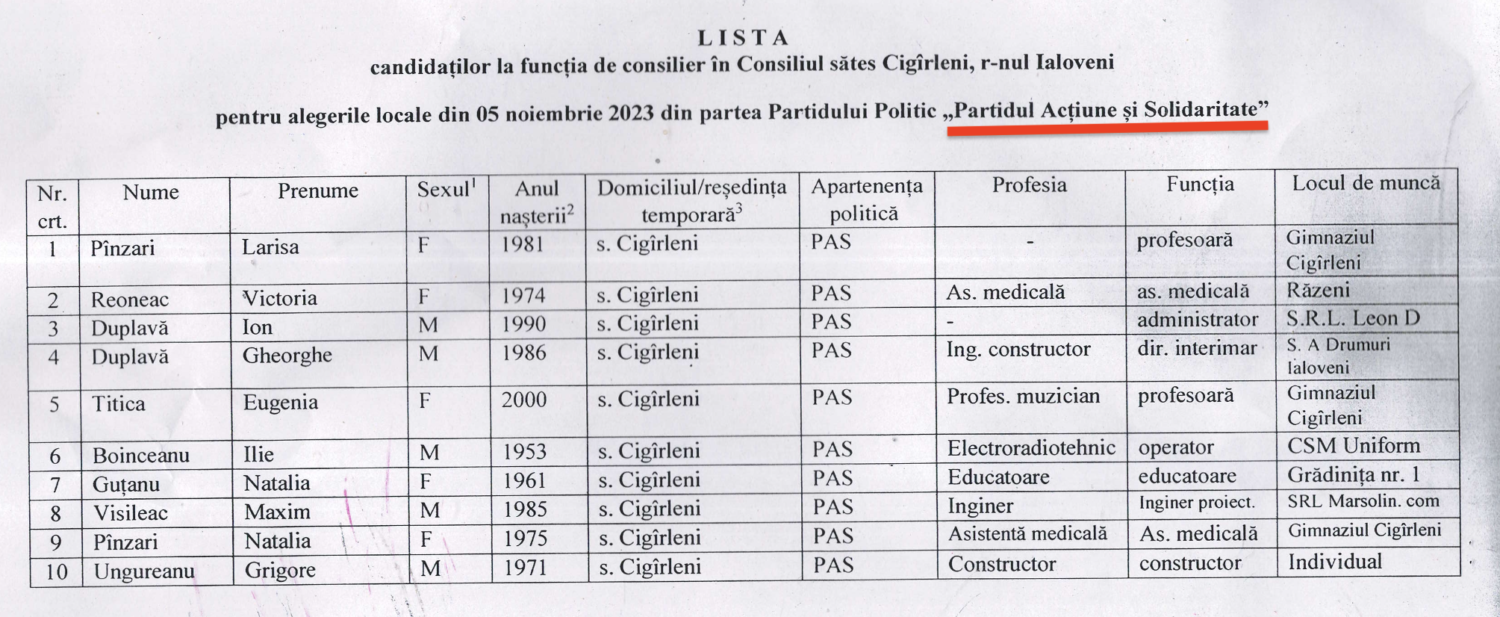 candidati consilier PAS Cigirleni