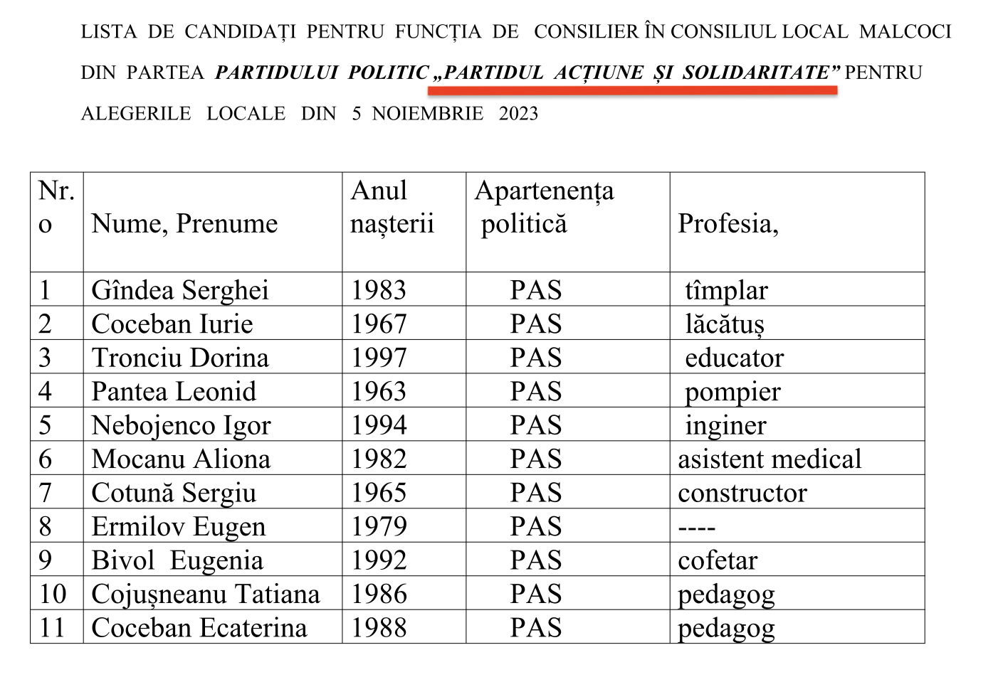 candidati consilier PAS Malcoci 2023