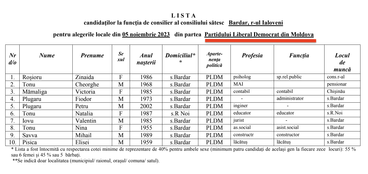 candidati consilier PLDM Bardar