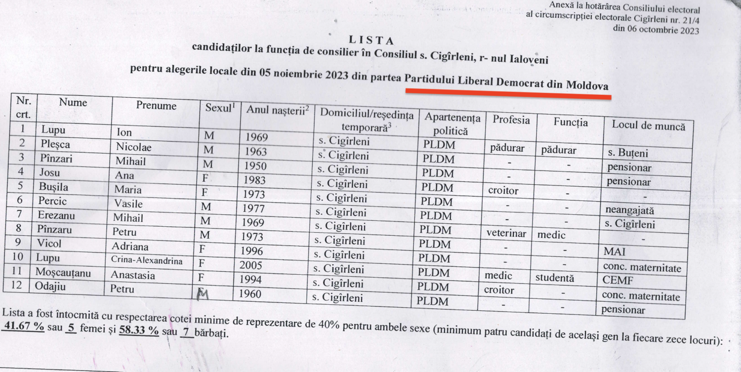 candidati consilier PLDM Cigirleni