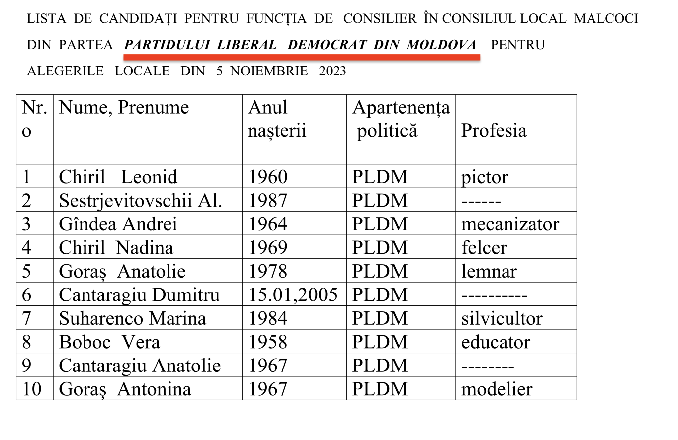 candidati consilier PLDM Malcoci 2023