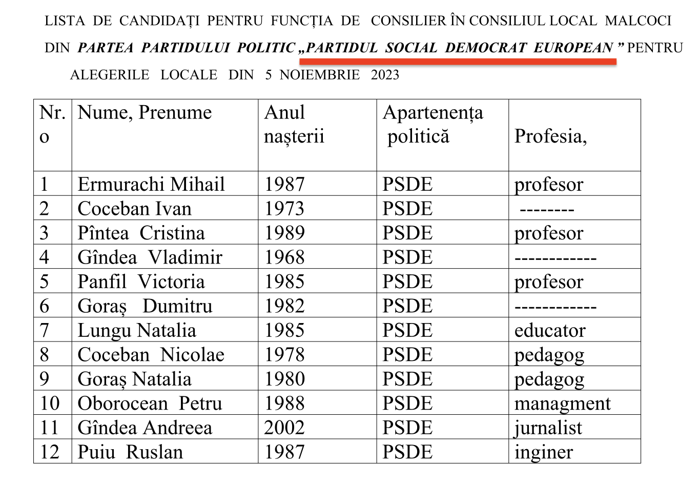 candidati consilier PSDE Malcoci 2023