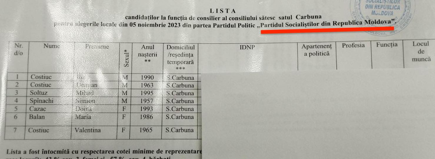 Cărbuna: Trei candidați la funcția de primar și 27 de candidați la funcția de consilier 4 candidati consilier PSRM Carbuna