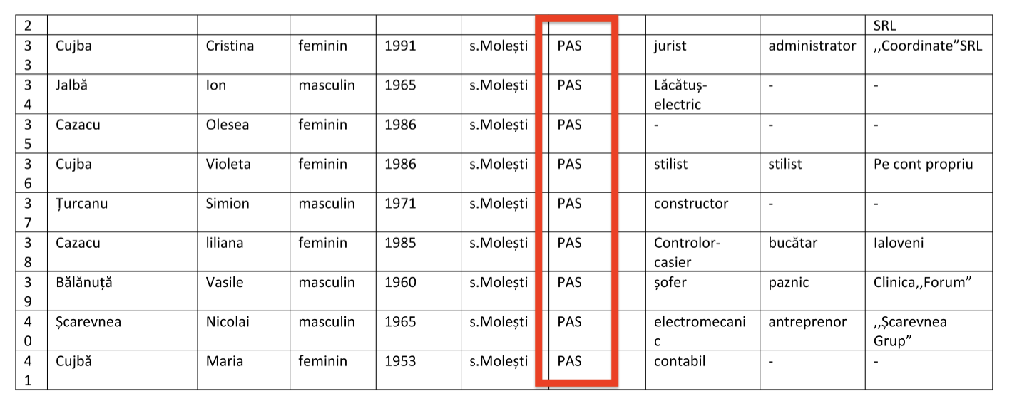 Primarul de Molești candidează pentru un al 7-lea mandat. Cine este contracandidatul său 5 candidati consilier molesti2