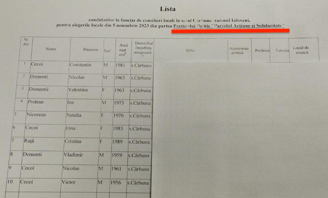 Cărbuna: Trei candidați la funcția de primar și 27 de candidați la funcția de consilier 3 candidati consilieri Carbuna PAS