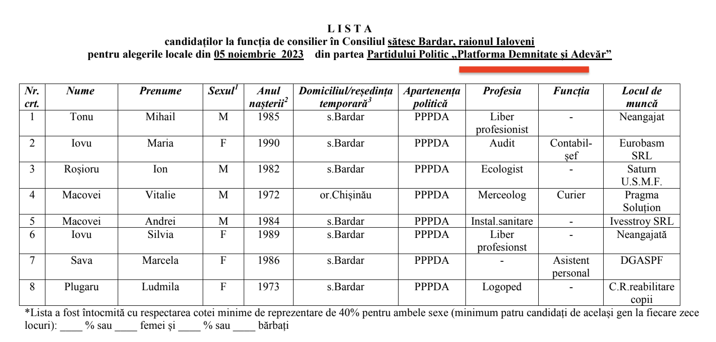 candidati consilieri PlatformaDA Bardar