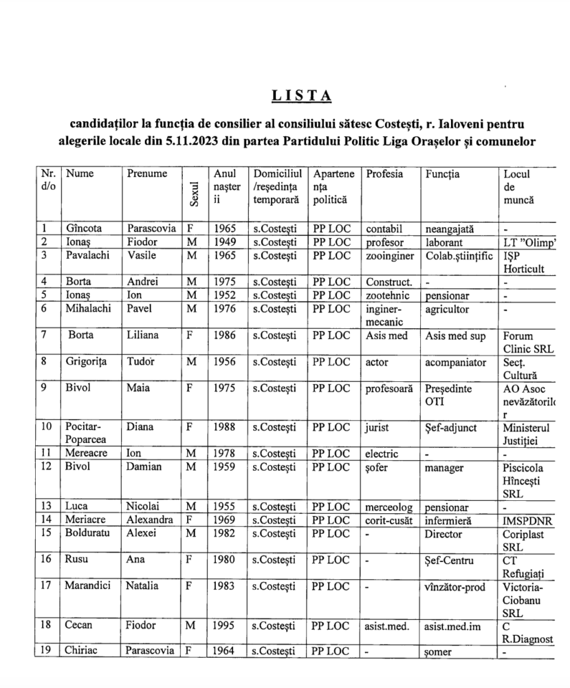 candidati consiliul costesti 2023 loc