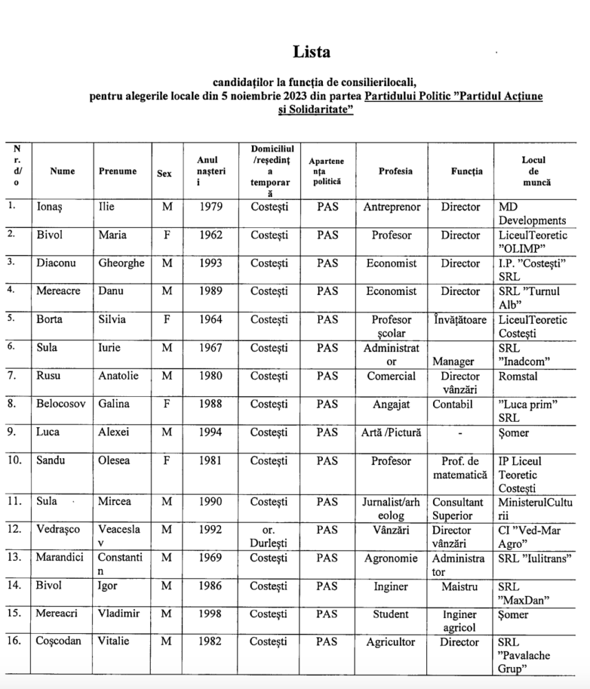 candidati consiliul costesti 2023 pas