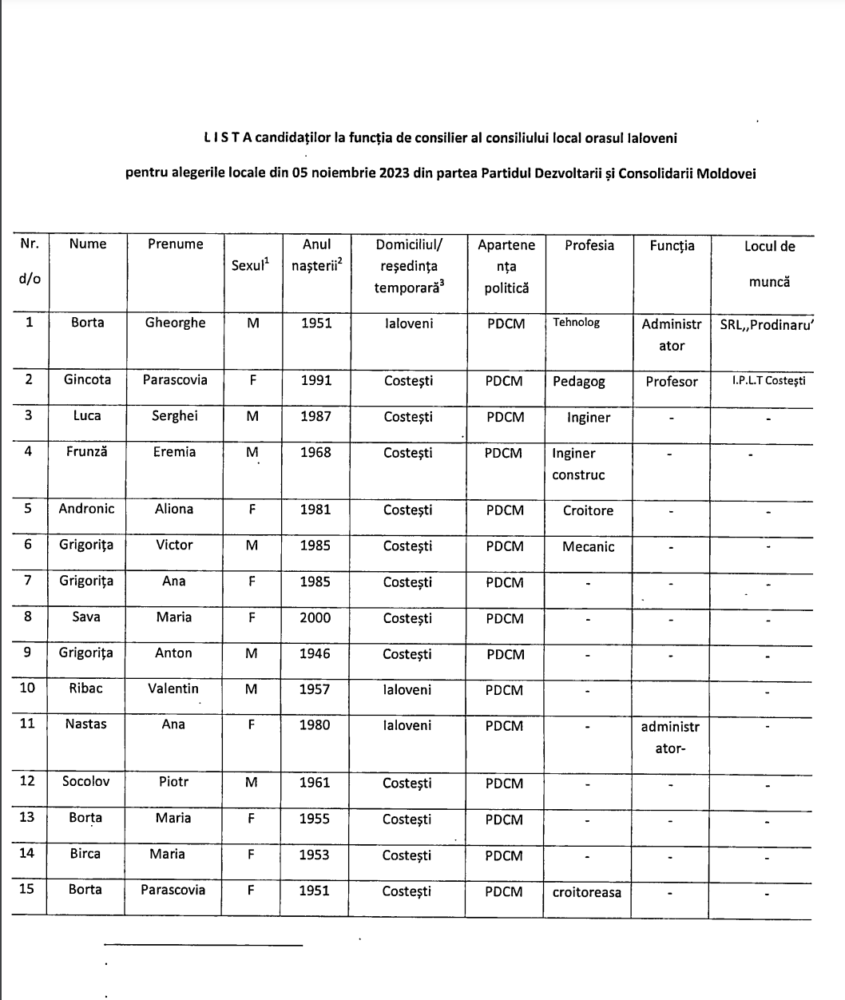 candidati consiliul costesti 2023 pdcm