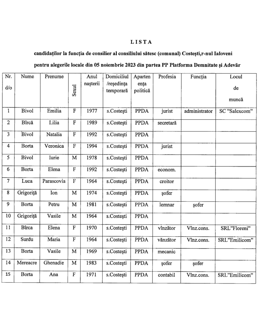 candidati consiliul costesti 2023 platforma da