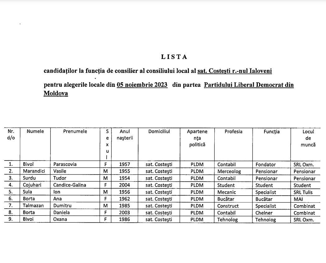 candidati consiliul costesti 2023 pldm