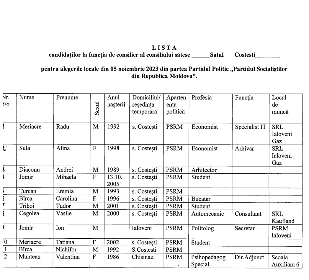 candidati consiliul costesti 2023 psrm