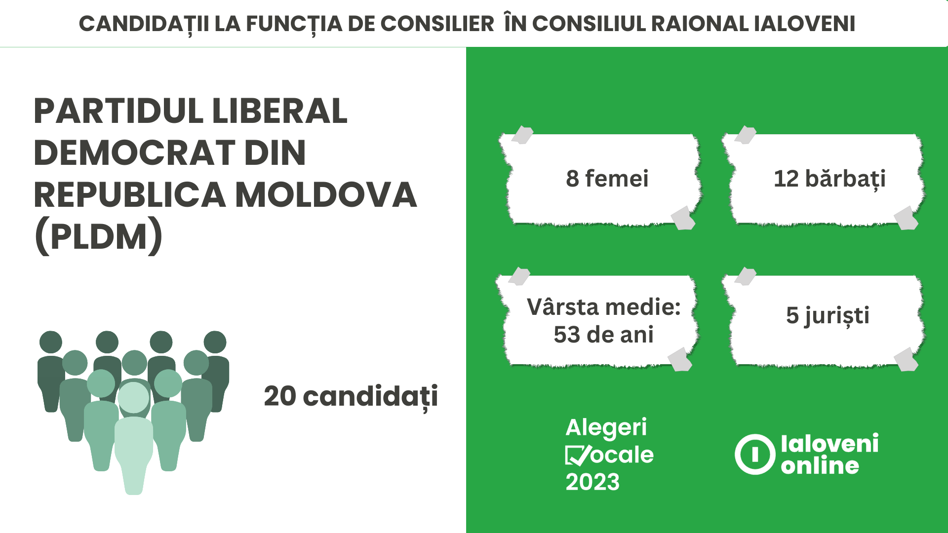 candidati pldm raion 2023