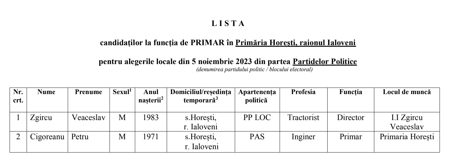 candidati primar Horesti 2023