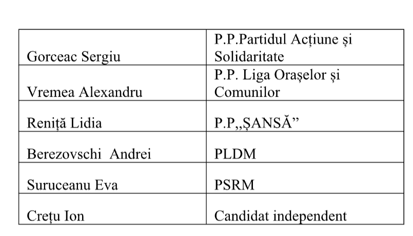 candidati primar Suruceni 2023