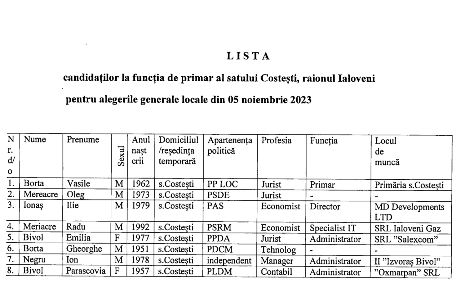 candidati primar costesti 2023