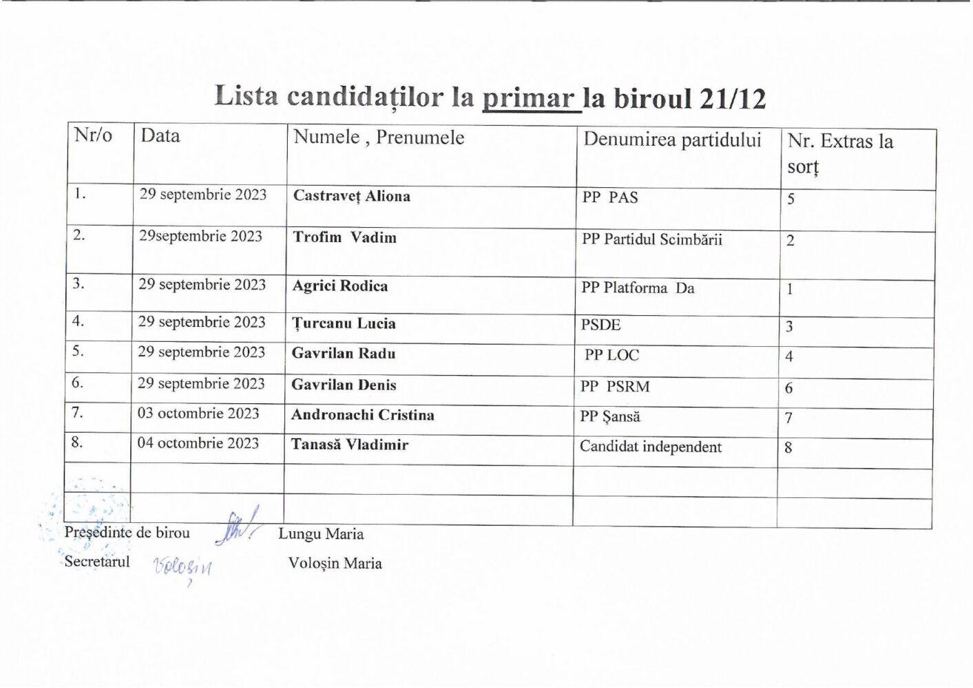 candidati primar milestiimici 2023